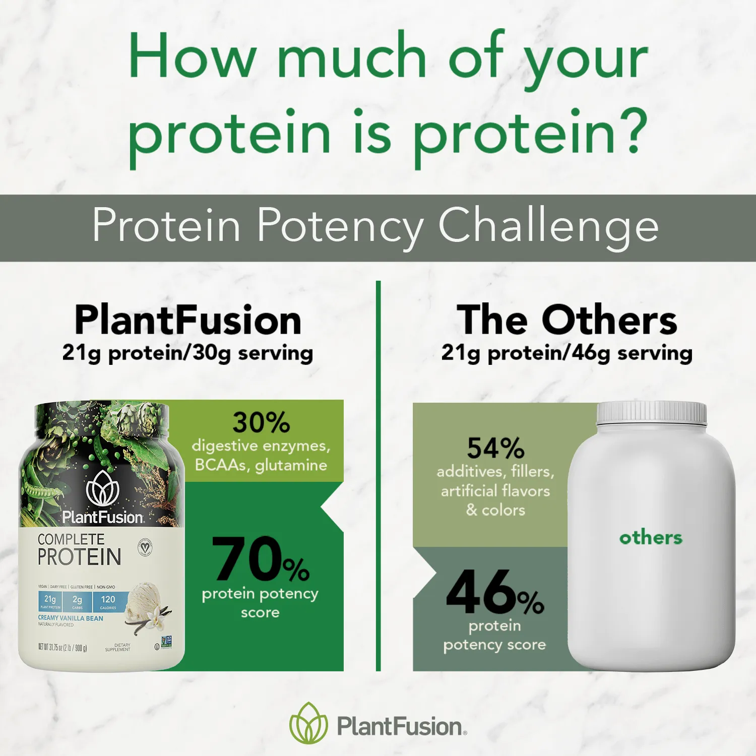 Protein Powder Starter Packs